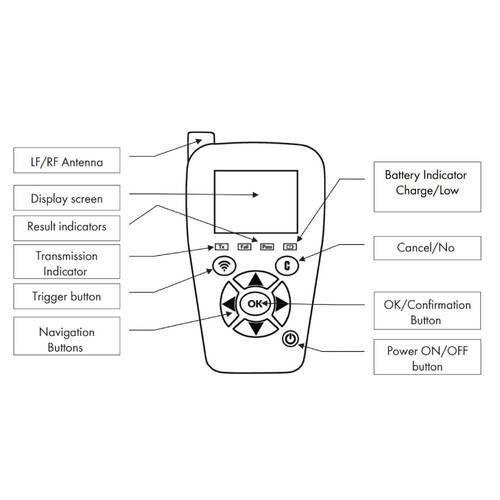 TPMS Programming Tool - Open System