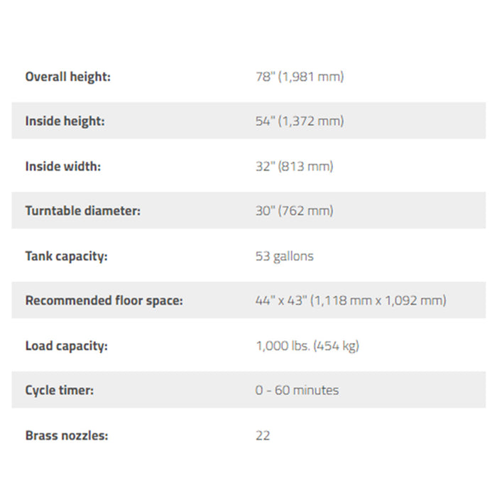 Ranger RS-750D-601 Spray Wash Cabinet Heavy Duty - 1-Phase