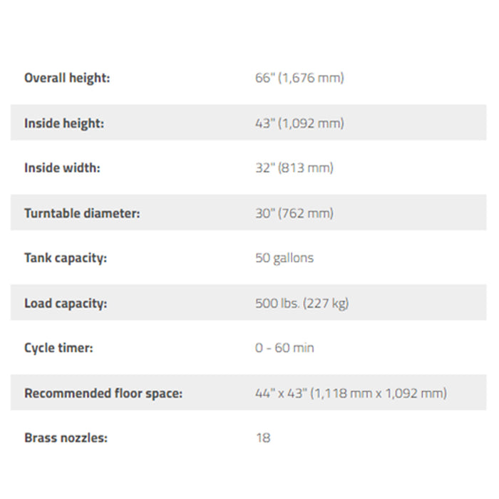 Ranger RS-500DS-601 Stainless Wash Cabinet - 1-Phase