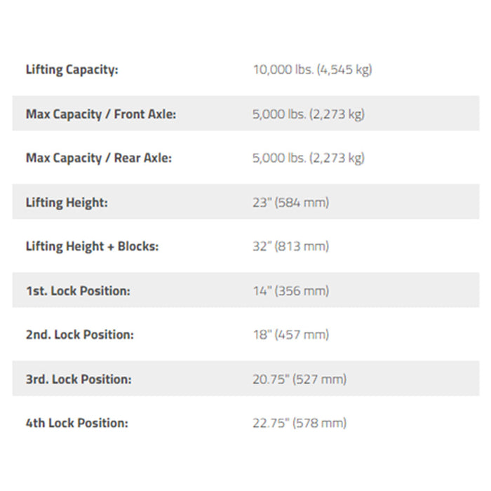 BendPak LR-10000 10,000-lb. Capacity / Low-Rise Lift