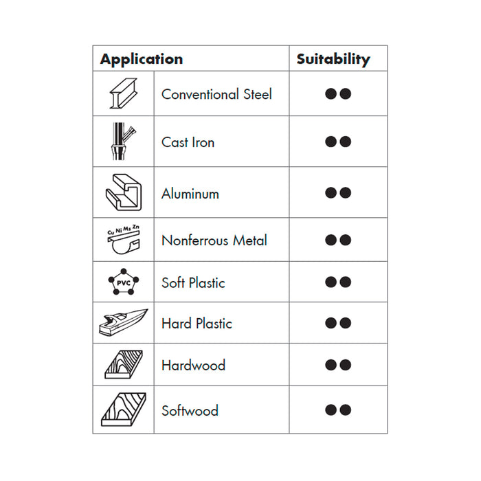 Smart Step Twist Drill Bit Set - HSS - Metric - 25 Pieces